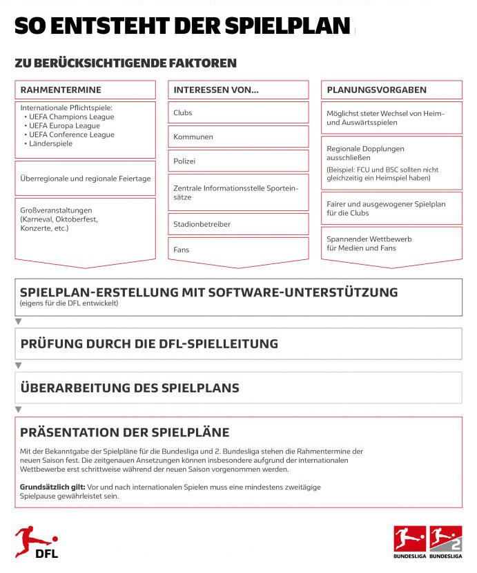 www.dfl.de